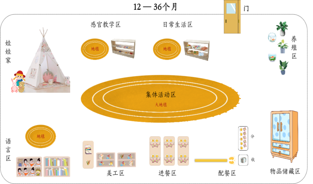 模拟亲子早教实训室（0-3岁）/托育照护实训室
